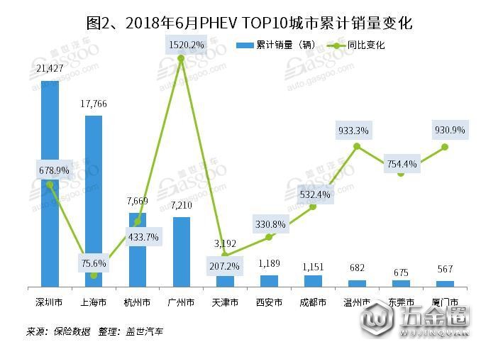 銷量，新能源乘用車,銷量