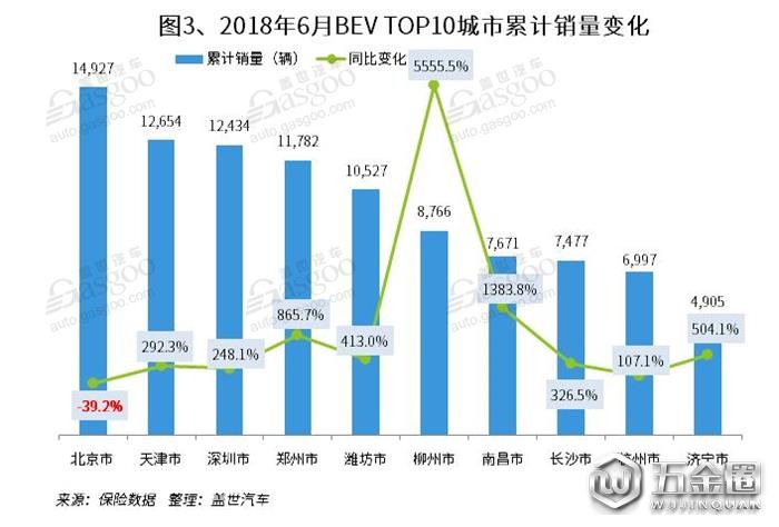 銷量，新能源乘用車,銷量