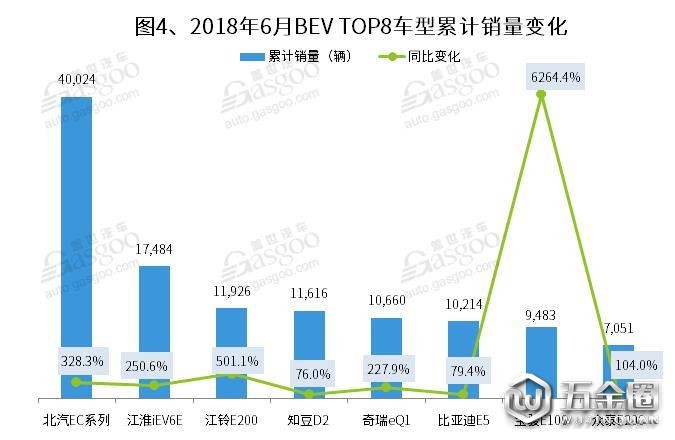 銷量盟戏，新能源乘用車,銷量