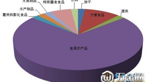 匯總| 7月49批次問(wèn)題食品上總局黑榜 食用農(nóng)產(chǎn)品成重災(zāi)區(qū)