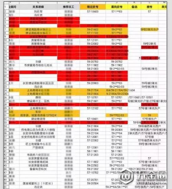 （網曝部分關系戶名單）