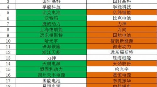 盤點2018年上半年動力電池市場競爭格局