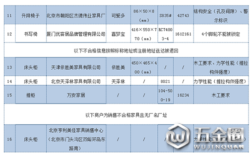 不合格名單2