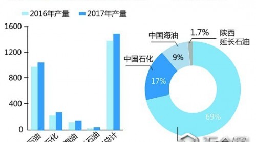 市場化改革是破解天然氣緊張的有效路徑