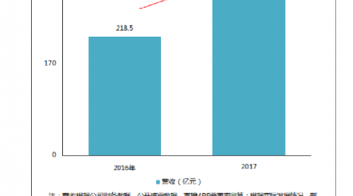 2018直播行業(yè)半程總結(jié)