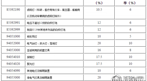 7月份照明行業(yè)大事件盤點