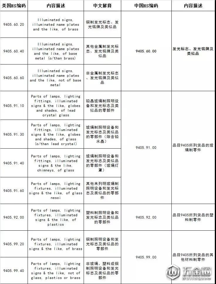 美對(duì)華2000億美元擬征收關(guān)稅清單（照明行業(yè)）