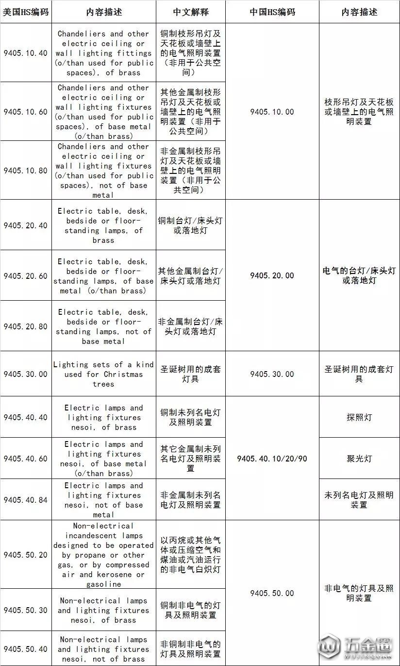 美對(duì)華2000億美元擬征收關(guān)稅清單（照明行業(yè)）