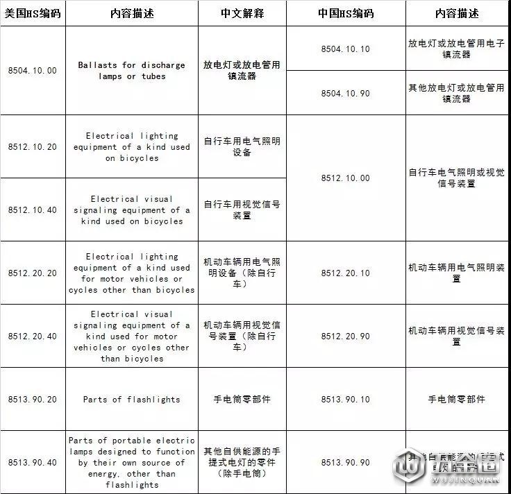 美對(duì)華2000億美元擬征收關(guān)稅清單（照明行業(yè)）