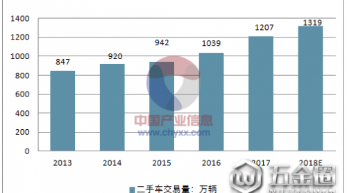 2018年汽車(chē)行業(yè)發(fā)展趨勢(shì)分析