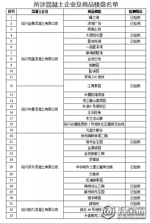 圖片來源：微信公號“越城發(fā)布”