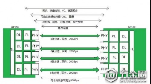 AI芯片：16核心GPU原理剖析