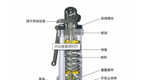 鍋爐安全閥的安裝技術(shù)！