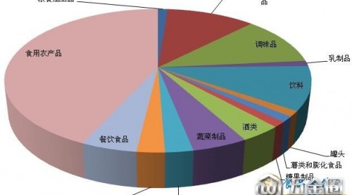 貴州8月完成并公布8994批次食品抽檢 不合格樣品81批次