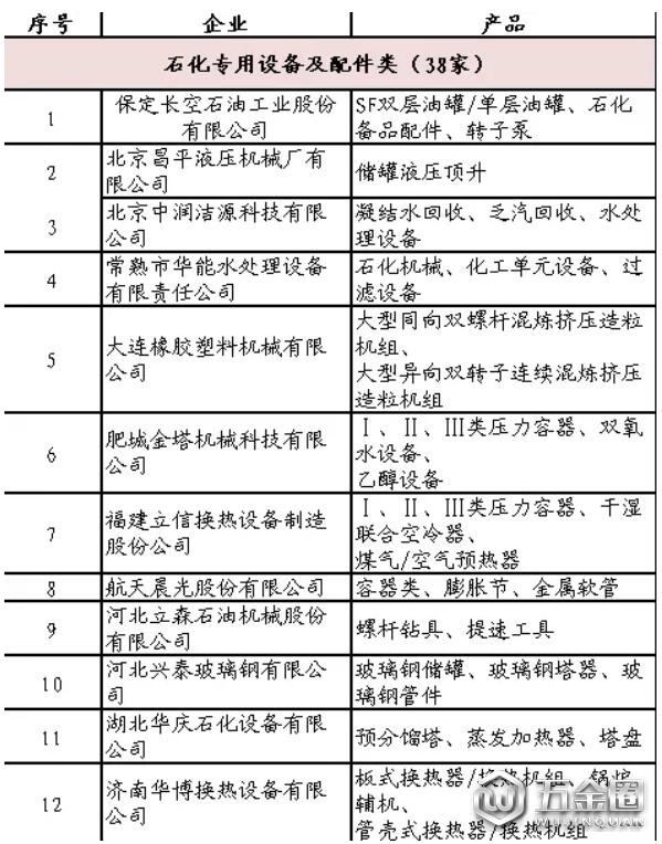 石化行業(yè)合格供應(yīng)商名單公布巍杈！共137家制造企業(yè)通過評審