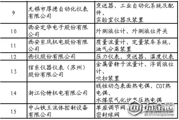 石化行業(yè)合格供應(yīng)商名單公布鼎文！共137家制造企業(yè)通過評審