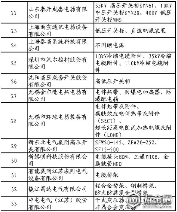 石化行業(yè)合格供應(yīng)商名單公布！共137家制造企業(yè)通過評審