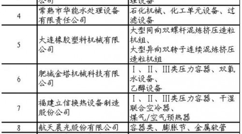 石化行業(yè)合格供應(yīng)商名單公布 137家制造企業(yè)通過評(píng)審