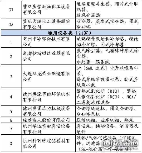 石化行業(yè)合格供應(yīng)商名單公布筷畦！共137家制造企業(yè)通過評審