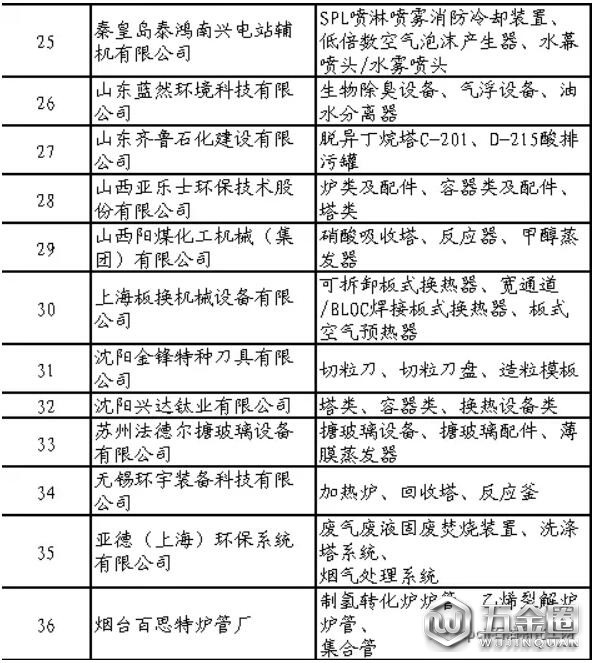 石化行業(yè)合格供應(yīng)商名單公布！共137家制造企業(yè)通過評審