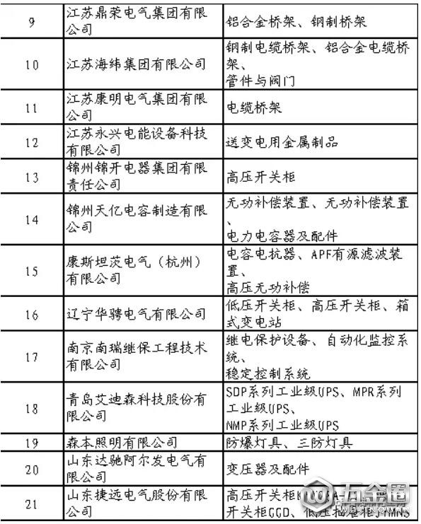 石化行業(yè)合格供應(yīng)商名單公布吼砂！共137家制造企業(yè)通過評審