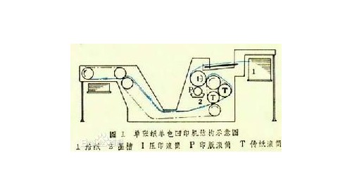 凹版印刷機(jī)的技術(shù)綜述和市場前景！