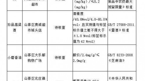 梨犀斋、雞蛋、香油情连、高粱酒 棗莊這些食品被查出不合格