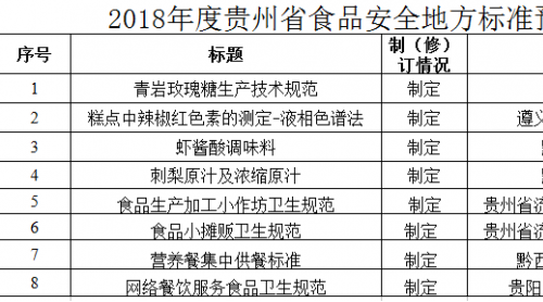 青巖玫瑰糖等一批“地道貴州味”將申請(qǐng)食品安全地方標(biāo)準(zhǔn)