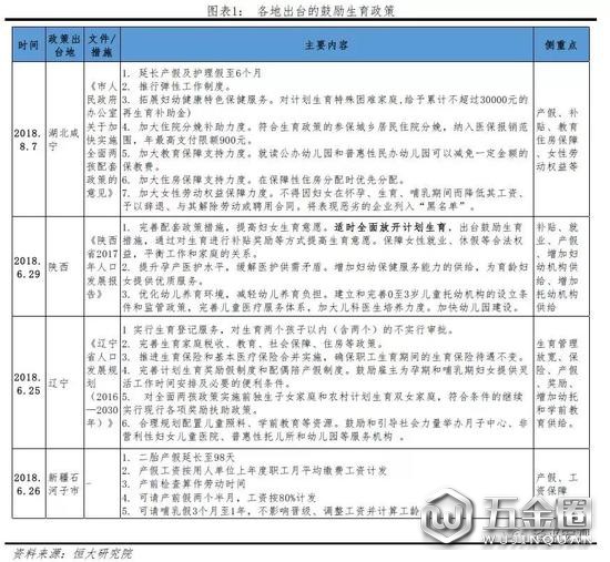 圖片來(lái)源：澤平宏觀