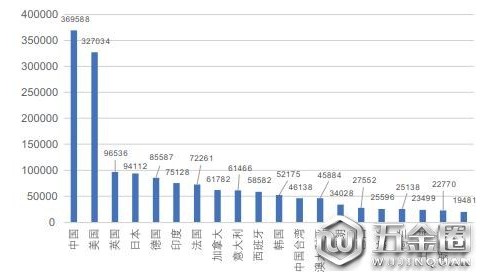 人工智能列國(guó)志之德國(guó)篇：用工業(yè)4.0帶動(dòng)AI