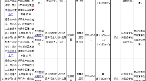 江蘇人注意饰及！中秋這些月餅別買，抽檢不合格