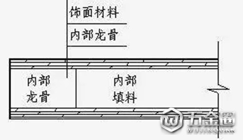 門扇結構示意