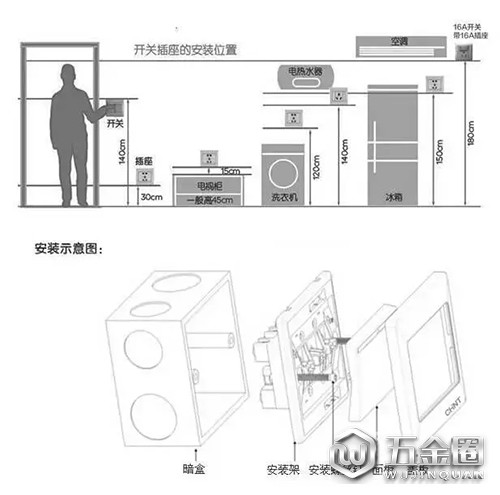 開關插座安裝高度