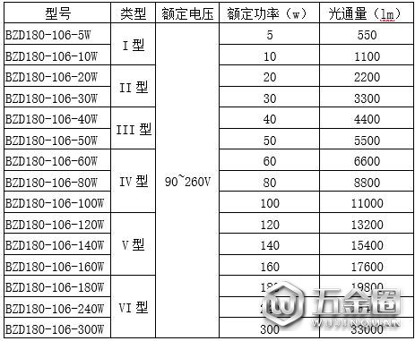 BZD180-106防爆免維護(hù)LED照明燈