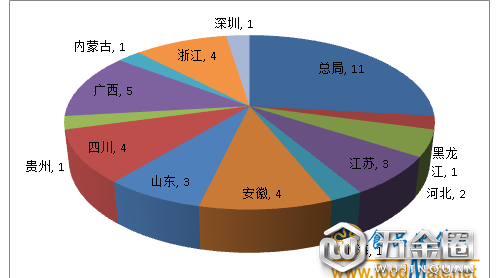 匯總|全國各地共通報41批次不合格月餅疹吃，微生物污染是重災(zāi)區(qū)