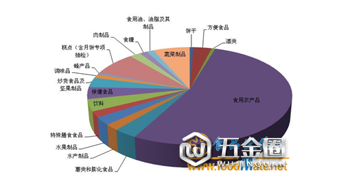 匯總|第三季度市場監(jiān)管總局公布152批次問題食品 主要集中在四大問題