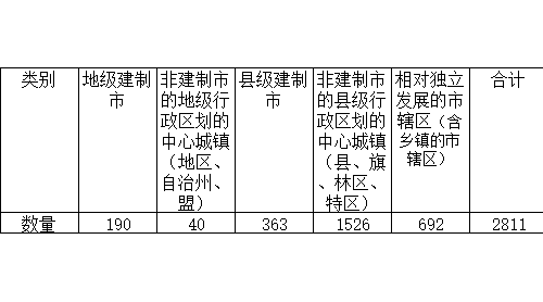 2018年全國綜合實力百強縣市