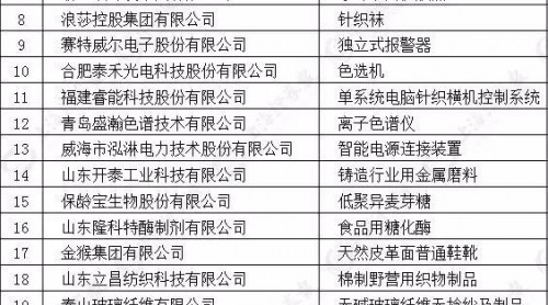 工信部圈定制造業(yè)單項(xiàng)冠軍企業(yè)名單