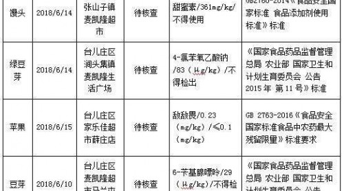 饅頭里加甜蜜素 山東臺兒莊多種食品查出不合格