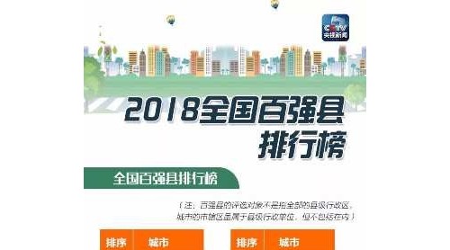 2018全國百強(qiáng)縣排行榜