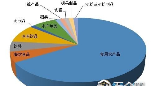 海南第三季度公布77批次不合格食品 近七成為農獸藥項目不合格