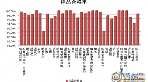 河南第三季度抽檢發(fā)現(xiàn)891批次不合格食品 存在九方面問題