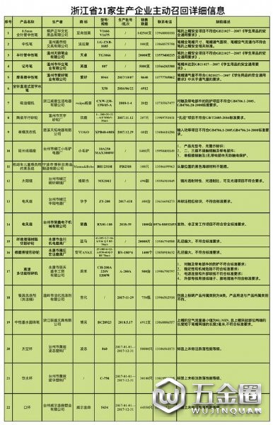 砂輪存安全隱患