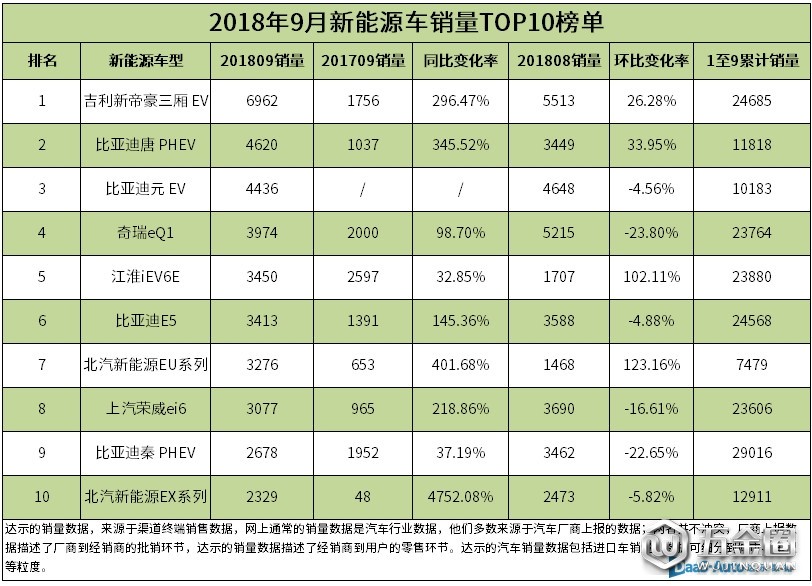 新能源榜單