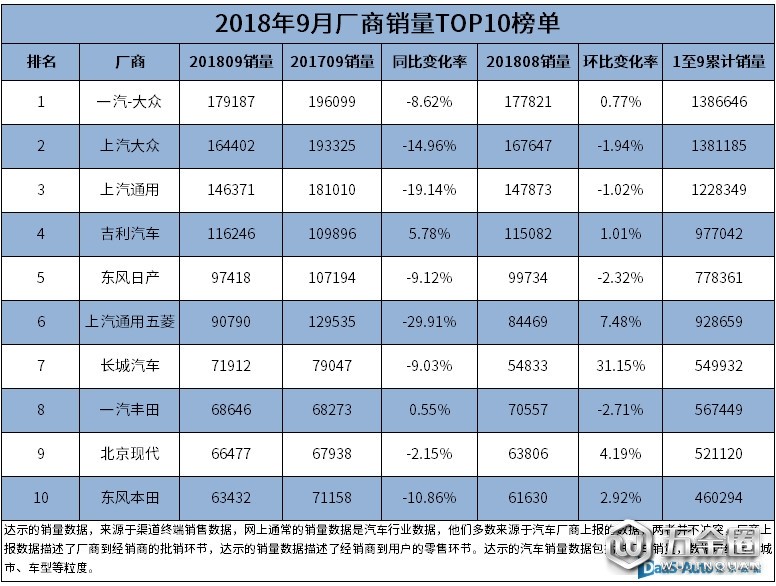 廠商榜單