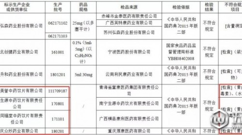 檳榔成抽檢不合格“重災(zāi)區(qū)”吠卷！多因致癌物超標(biāo)