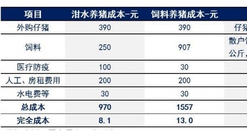 非洲豬瘟觸發(fā)中國生豬產(chǎn)業(yè)鏈大變局：肉類冷鏈物流將迎大機(jī)遇