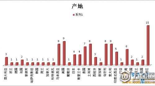 注意唯袄！9月有106批次不合格進(jìn)口食品未準(zhǔn)入境 嘉寶米粉超范圍使用食品添加劑