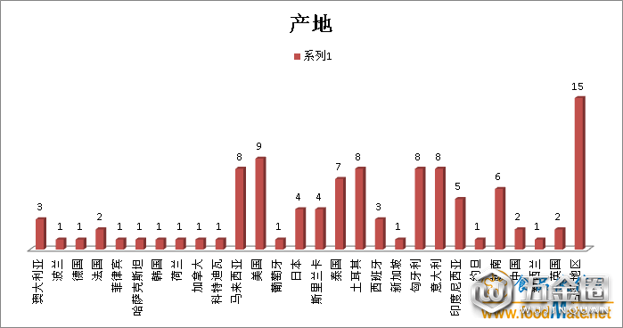 不合格產(chǎn)地