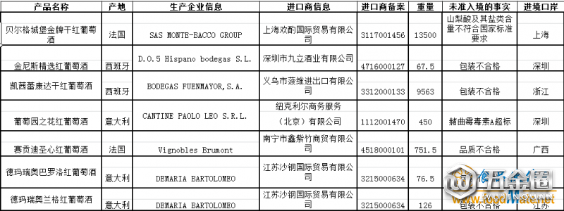 不合格進口食品